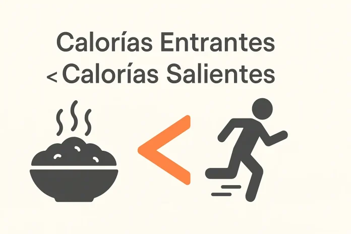 Una infografía de una balanza que explica qué es el déficit calórico para bajar de peso, mostrando un equilibrio entre la comida y el ejercicio.